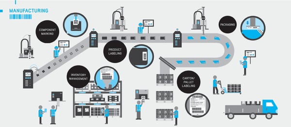 Omron Manufacturing Food Process