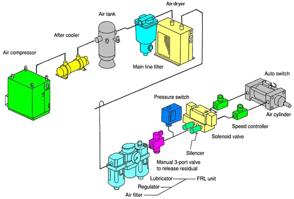 SMC_Pneumatic_Air_System_Installation_Compenents_Diagram_resize