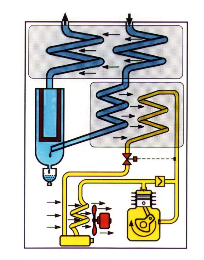 Different Types of Air Dryers
