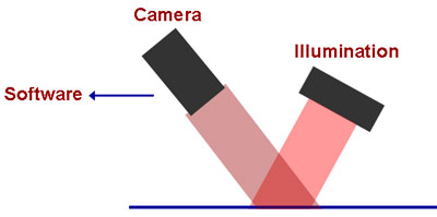 Understanding_Threeparts